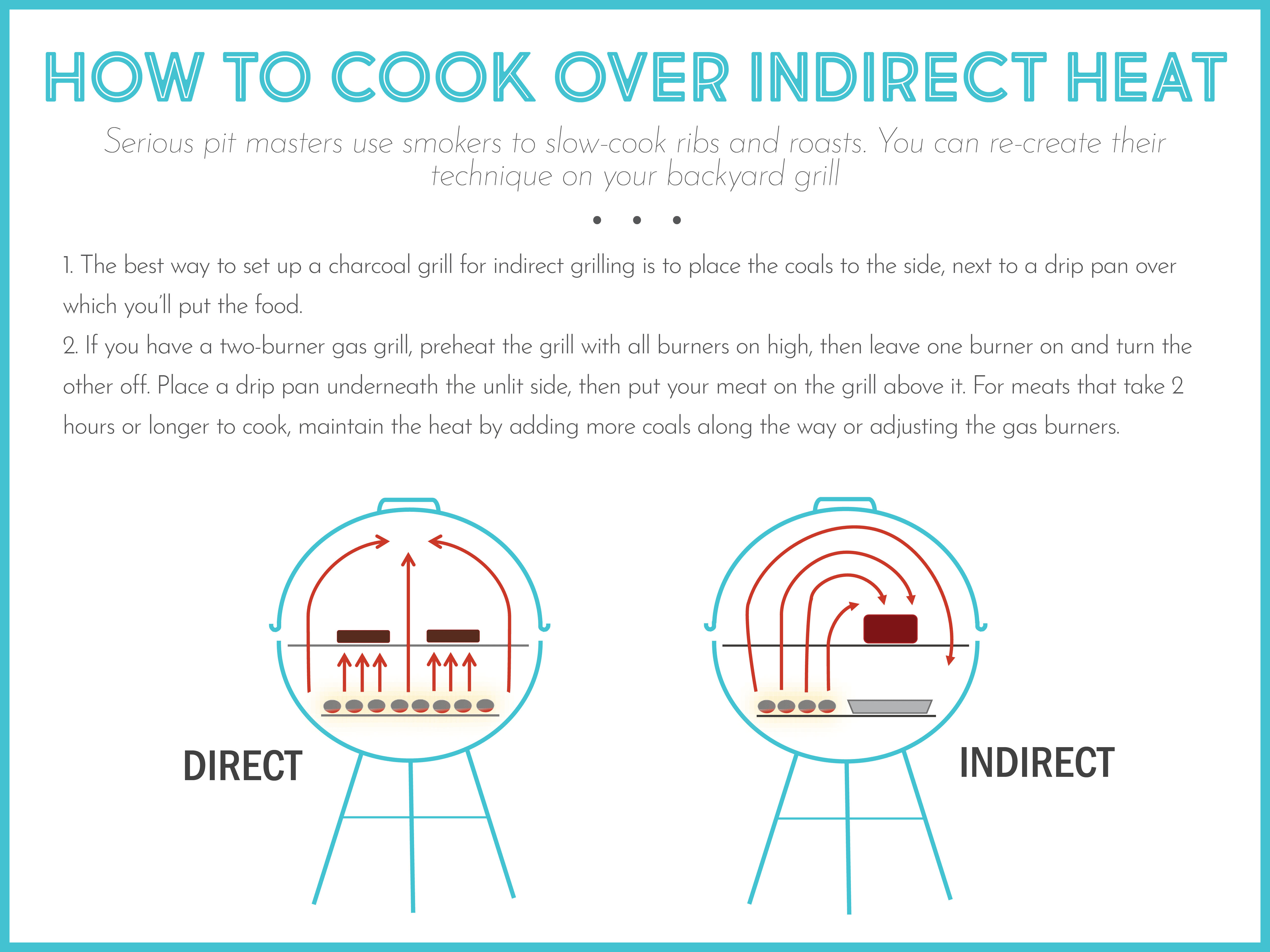 How to cook beef brisket over indirect heat