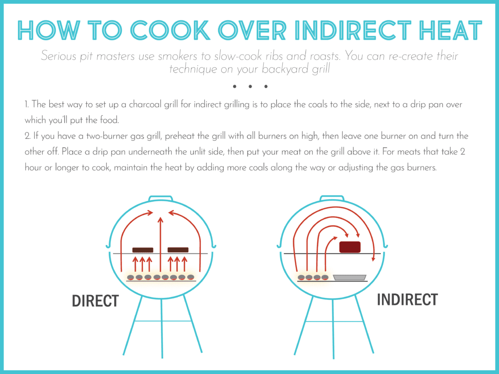 how to smoke on a grill using indirect heat